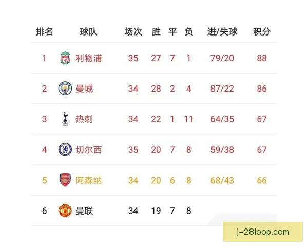 英超争四进入白热化三大卡位焦点牵动球迷神经全解析赛季走势前瞻