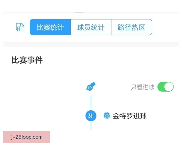 金特罗精准任意球精彩破门引发全场欢呼