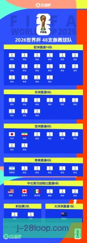 阿根廷杯预选赛递补机制，明确资格排序与公示流程